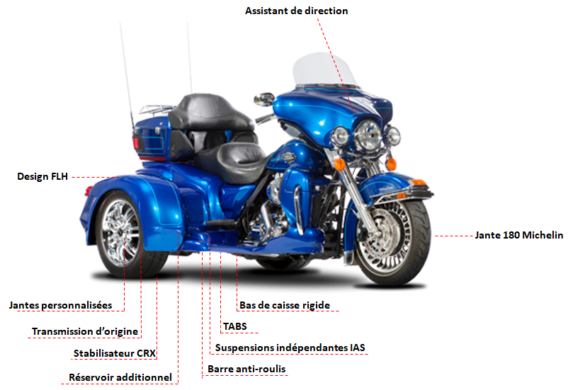 presentation_trike_hd