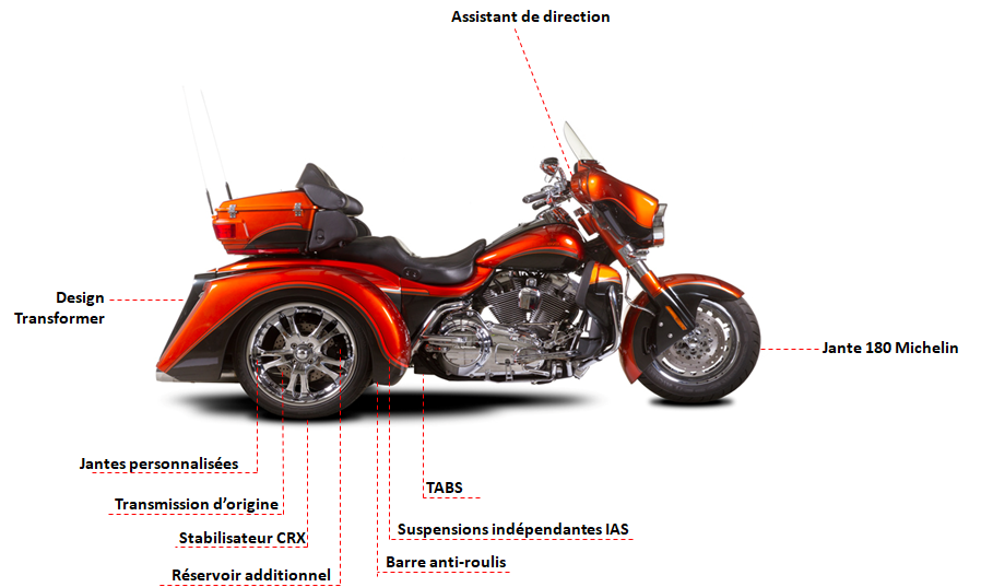 presentation-transformer